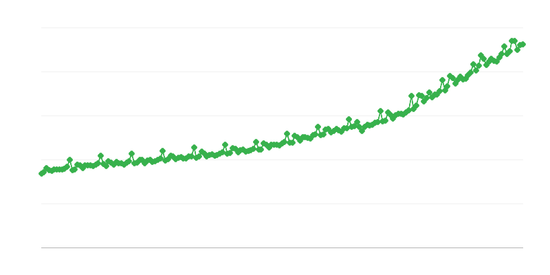Yrityssektorin bruttopalkat