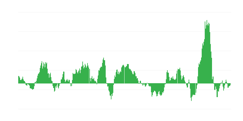 Inflaatio – energia