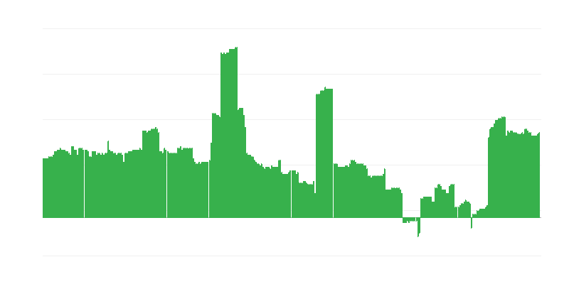 Inflaatio – koulutus