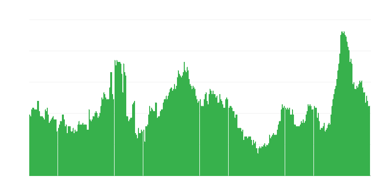Inflaatio – alkoholijuomat ja tupakka