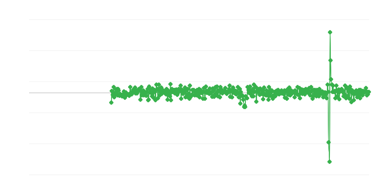 Teollisuus- ja rakennustoiminta