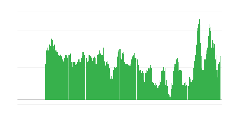 Inflaatio – palvelut