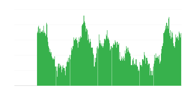 Inflaatio – palvelut