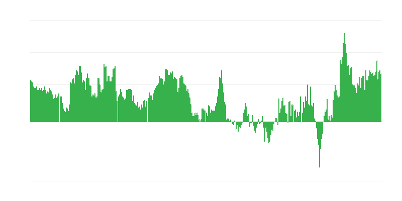 Inflaatio – palvelut
