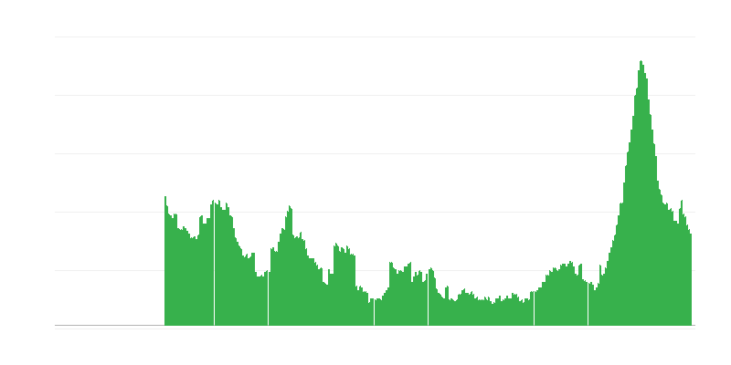 Inflaatio – palvelut