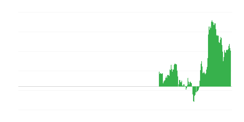 Inflaatio – palvelut