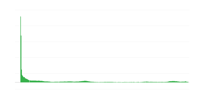 Inflaatio – palvelut