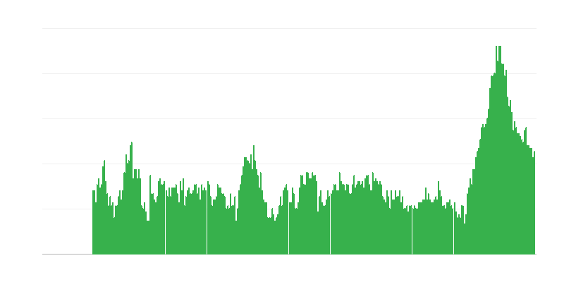 Inflaatio – palvelut