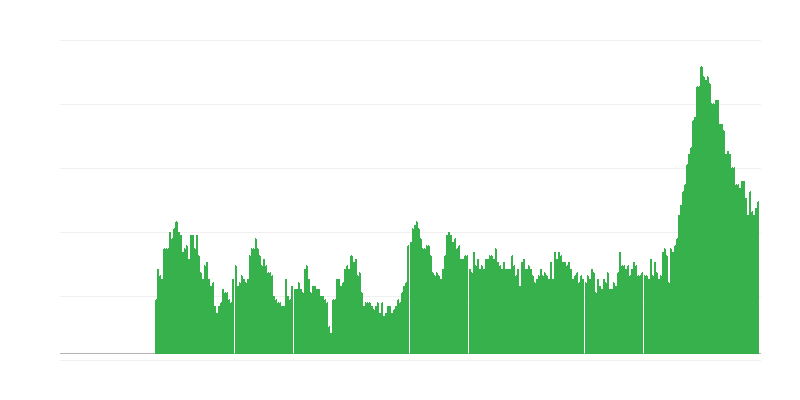Inflaatio – palvelut