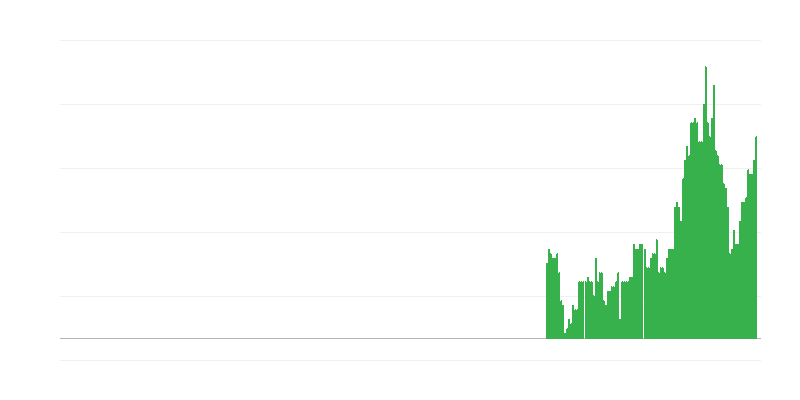 Inflaatio – palvelut
