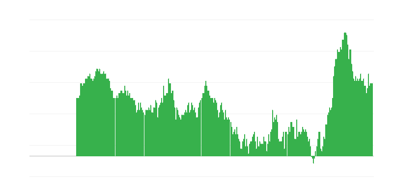 Inflaatio – palvelut