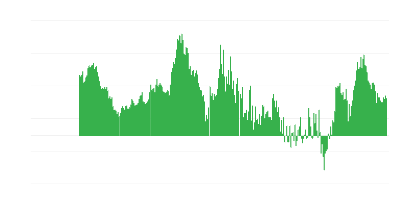 Inflaatio – palvelut