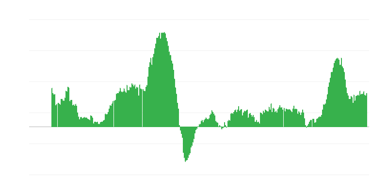 Inflaatio – palvelut
