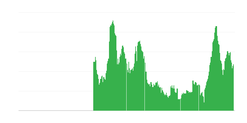 Inflaatio – palvelut
