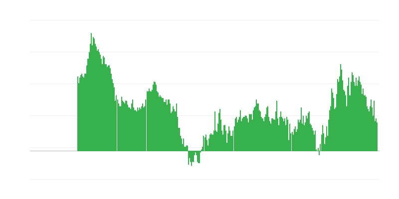 Inflaatio – palvelut