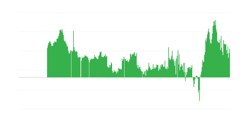 Inflaatio – palvelut