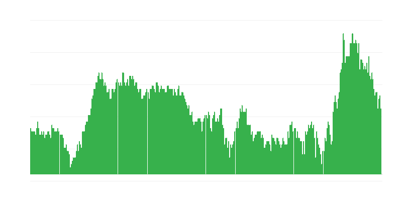 Inflaatio – palvelut