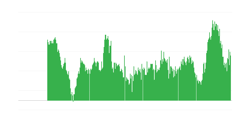 Inflaatio – palvelut