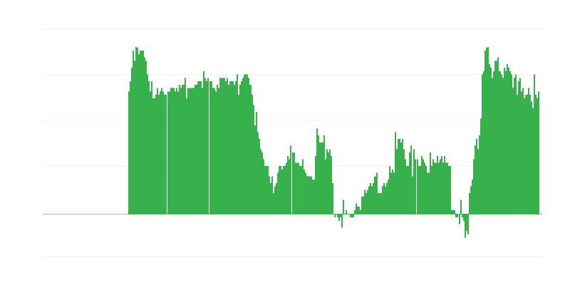 Inflaatio – palvelut