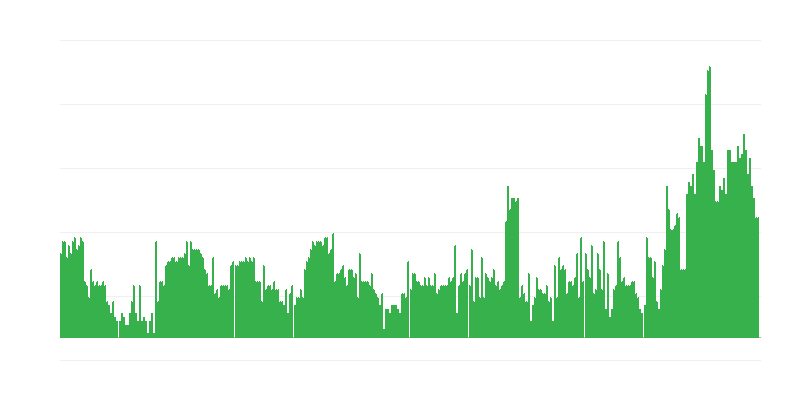 Inflaatio – palvelut