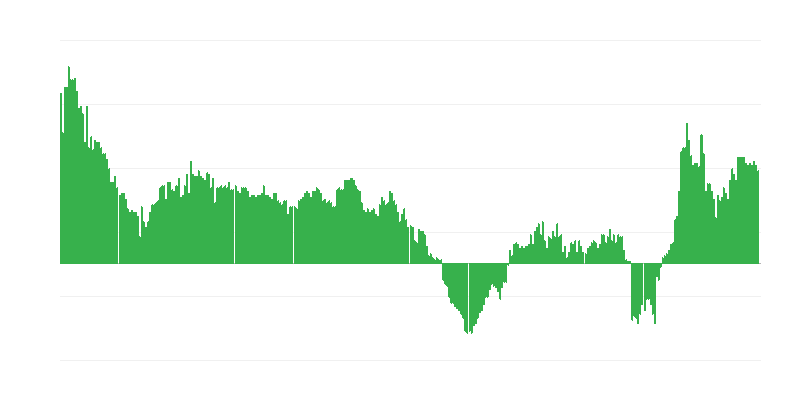 Inflaatio – palvelut