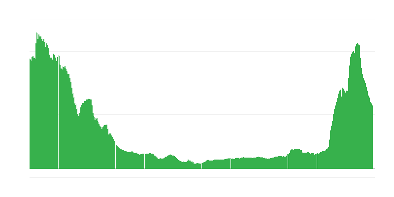 Inflaatio – palvelut