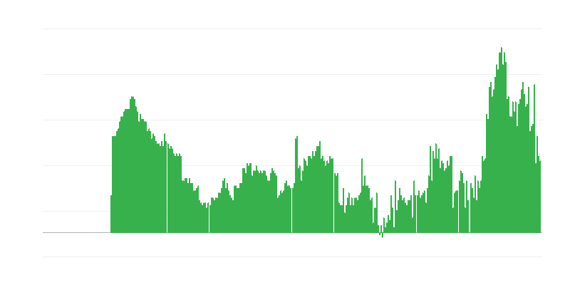 Inflaatio – palvelut