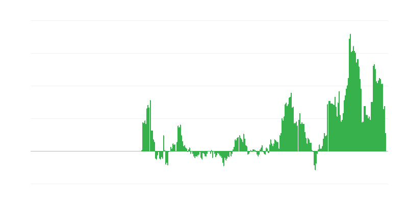 Inflaatio – palvelut