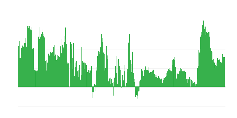 Inflaatio – palvelut