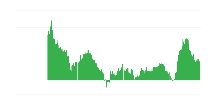 Inflaatio – palvelut