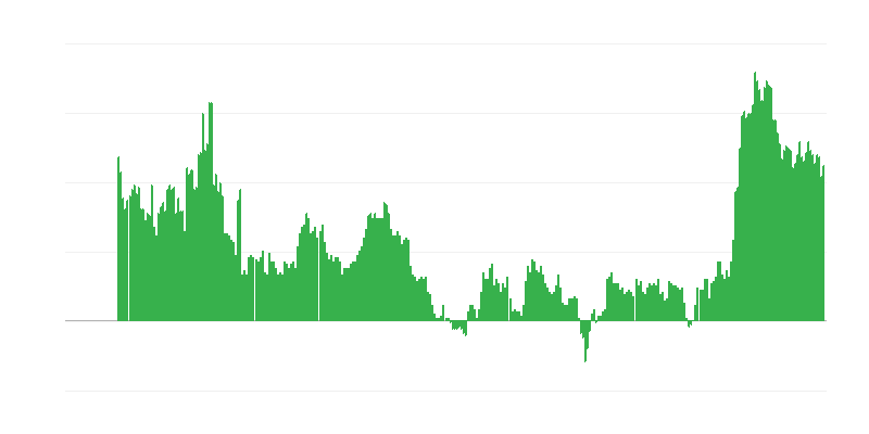 Inflaatio – palvelut