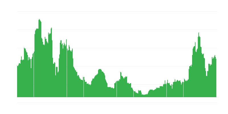 Inflaatio – palvelut
