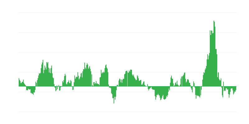 Inflaatio – energia