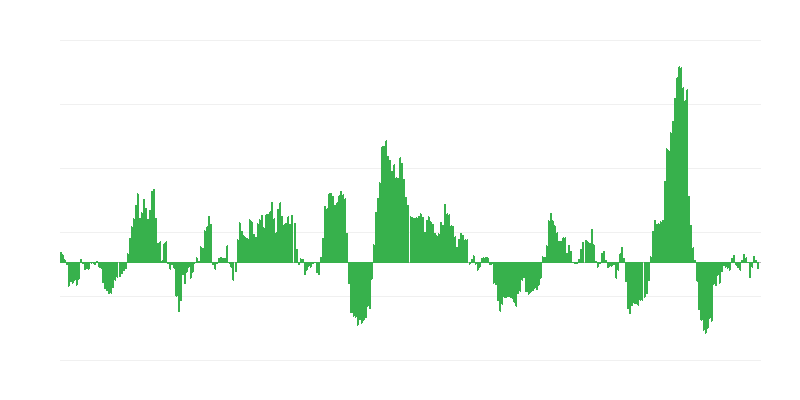 Inflaatio – energia