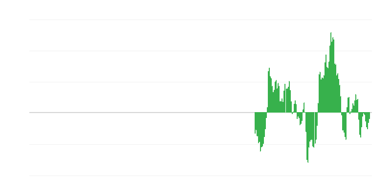 Inflaatio – energia