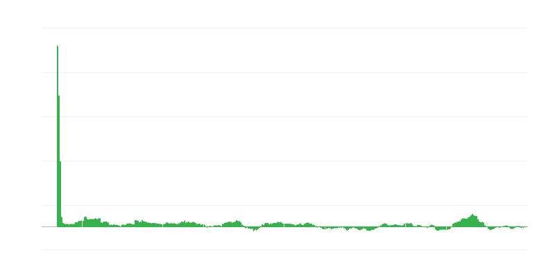 Inflaatio – energia
