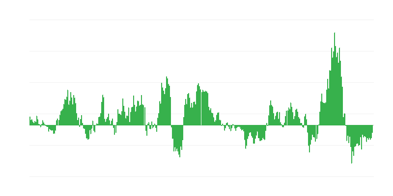 Inflaatio – energia