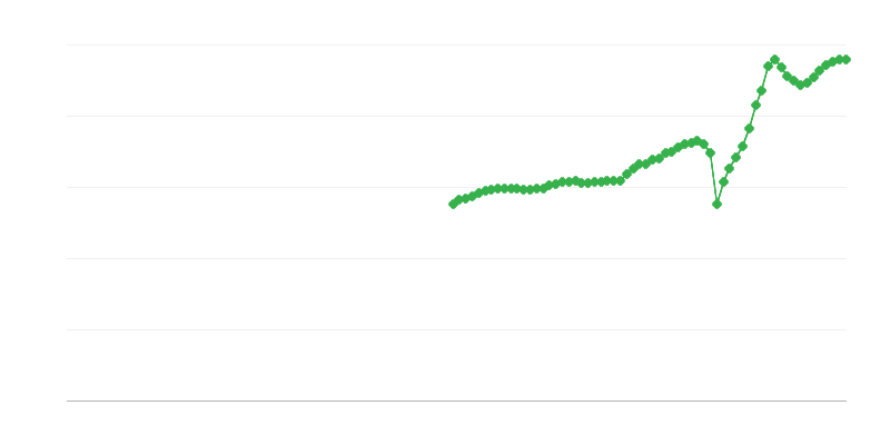 Nettoliikevaihto – liikenne ja varastointi