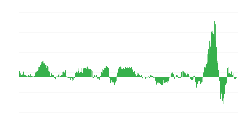 Inflaatio – energia