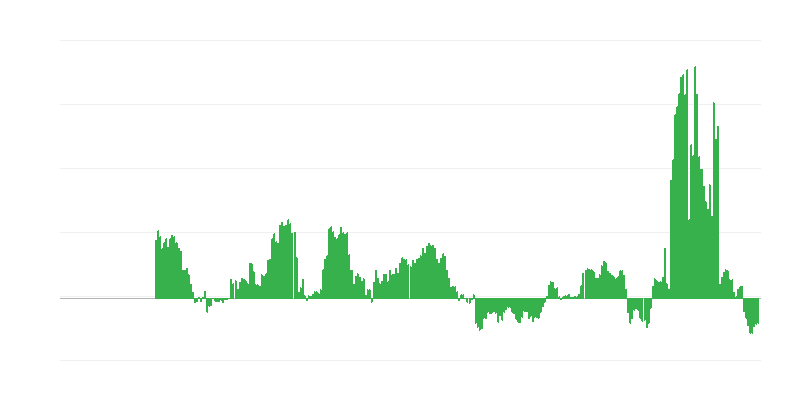 Inflaatio – energia