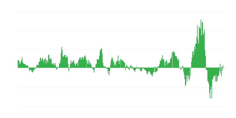 Inflaatio – energia