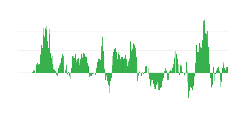 Inflaatio – energia