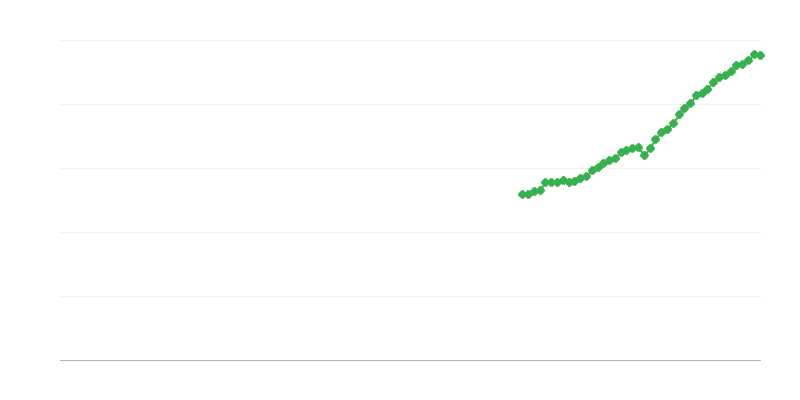 Nettoliikevaihto – tieto ja viestintä