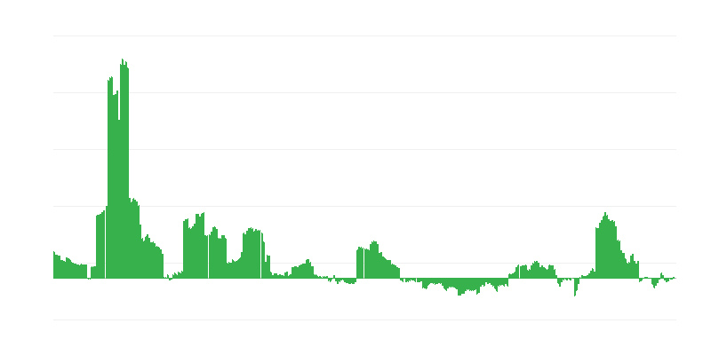Inflaatio – energia