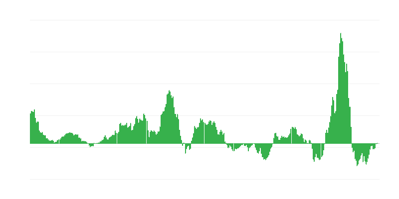 Inflaatio – energia