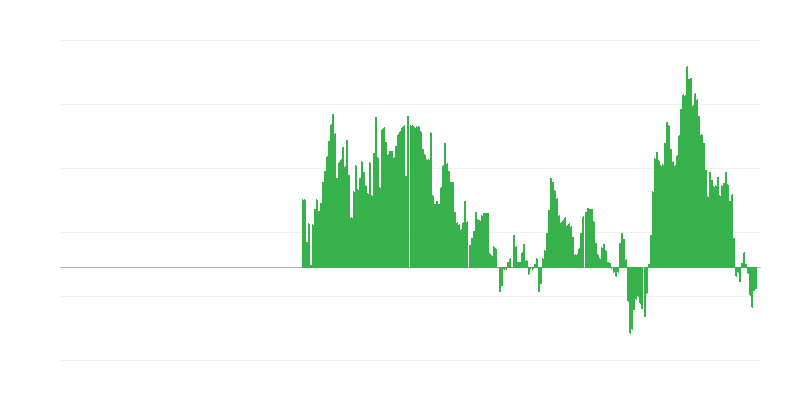 Inflaatio – energia