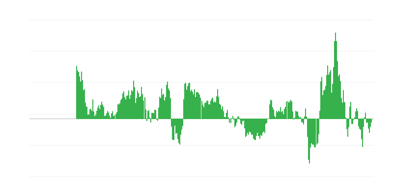 Inflaatio – energia