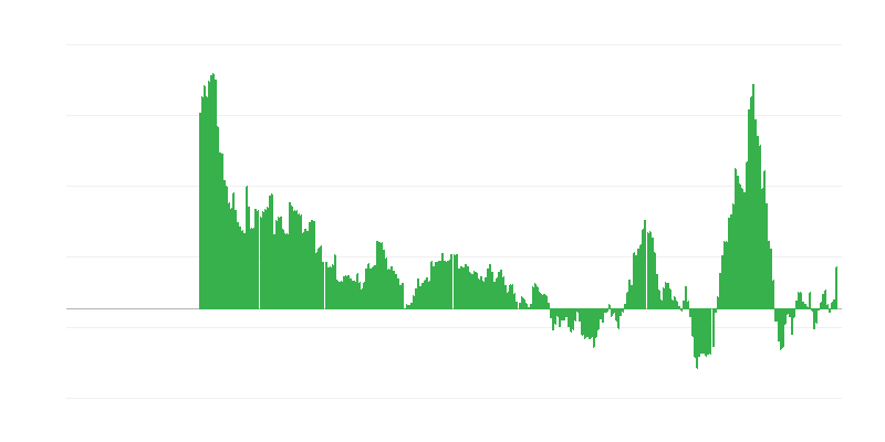 Inflaatio – energia