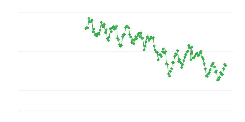 Ruskean kivihiilen kotimaan toimitukset