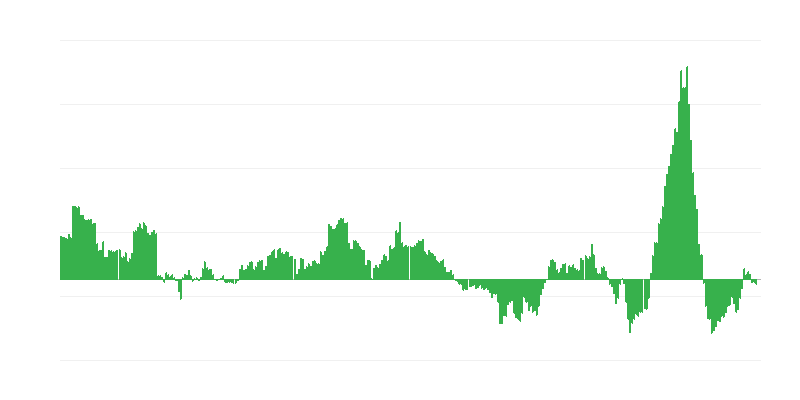 Inflaatio – energia